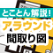 アラウンド間取り図