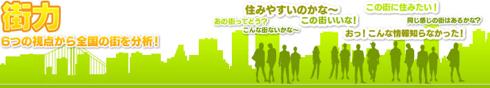 住みやすい町ランキング